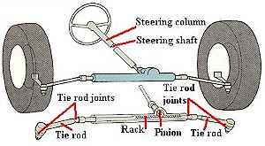 Ford & Holden Parts Specialists - Rack & Pinion Steering Systems